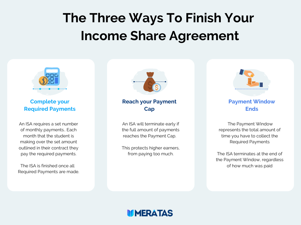 meratas-student-income-share-agreement-college (1)